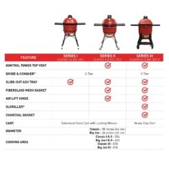 Kamado Joe 18 In. Classic III Charcoal Kamado Grill And Smoker Black/Red -The Grill Spot 44f252c3 21aa 4d8c ae24 1056a8a4953e