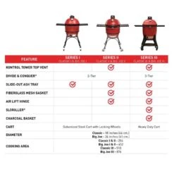 Kamado Joe 18 In. Classic Joe II Charcoal Kamado Grill And Smoker Red -The Grill Spot 64bd98f3 2780 461b 8973 7eba7702e09b